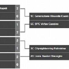 Griglia semifinale playoff