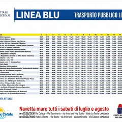 Linea Blu