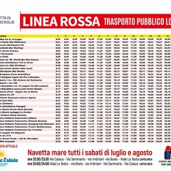 Linea Rossa
