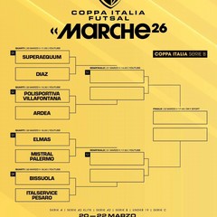 Tabellone Final Eight di Coppa Italia 2026