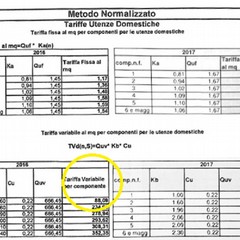 Tabella di raffronto Tari per le utenze domestiche 2016-2017