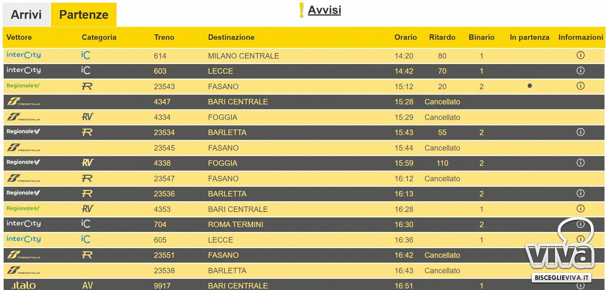 Il monitor dell'attuale situazione della circolazione ferroviaria a Bisceglie