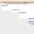 Balneazione, le acque di Bisceglie sono eccellenti: lo dice anche l'agenzia europea per l'ambiente