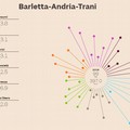 Barletta-Andria-Trani tra le ultime dieci province per qualità di vita
