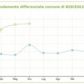 Differenziata: finalmente pubblicati i dati del comune di Bisceglie