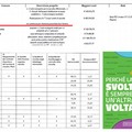 Il comune di Bisceglie perde i finanziamenti per i rifiuti: ha presentato troppo tardi la domanda