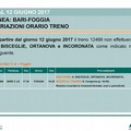 Il regionale non ferma più a Bisceglie ma il biglietto si acquista ancora: i pendolari scrivono a Ferrovie dello Stato