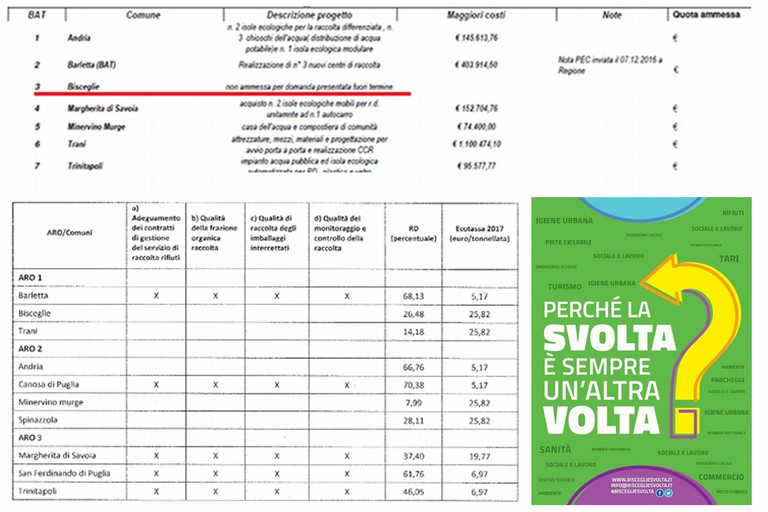 decreto finanziamenti differenziata