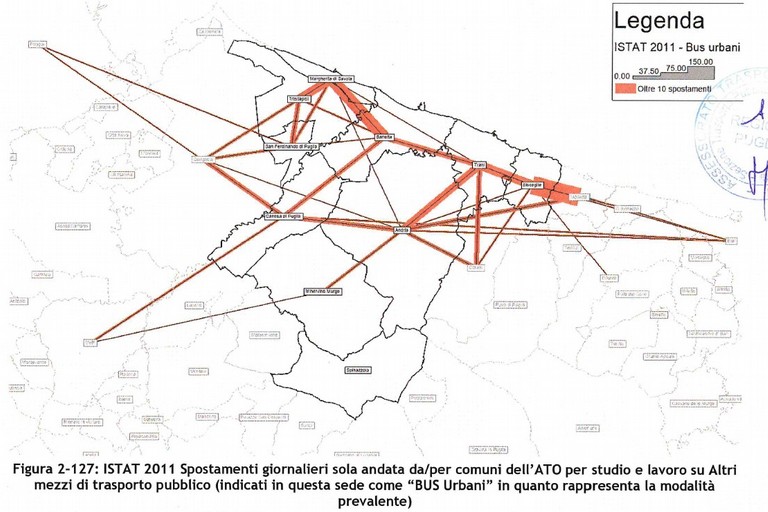 Schema degli spostamenti del trasporto pubblico locale nella Bat